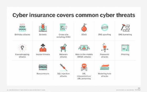 Cybersecurity Threats and Their Influence on Insurance Needs for Businesses