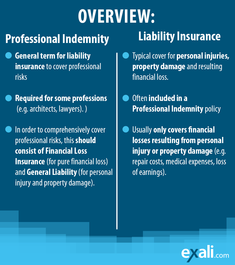 How Professional Liability Insurance Differs from General Liability and Why It Matters