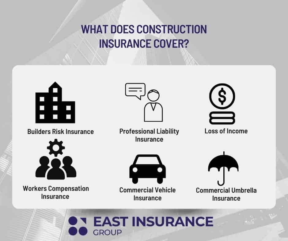 Insurance Challenges in the Construction Sector: What Professionals Should Know