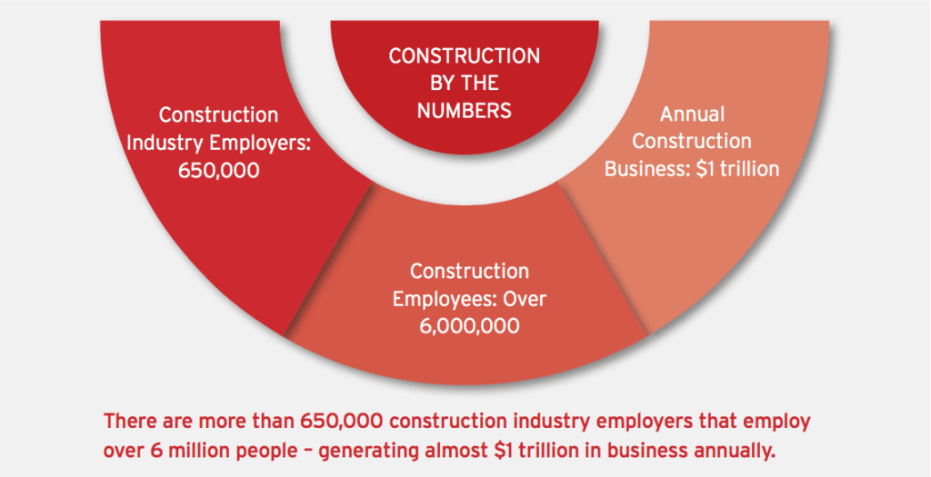 Insurance Challenges in the Construction Sector: What Professionals Should Know