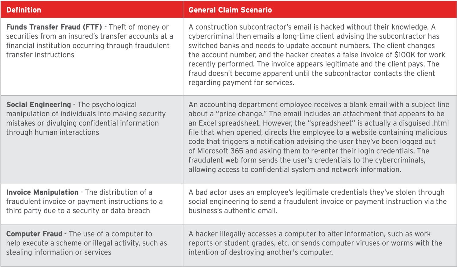 Social Engineering: A Growing Concern for Insurers and Their Clients