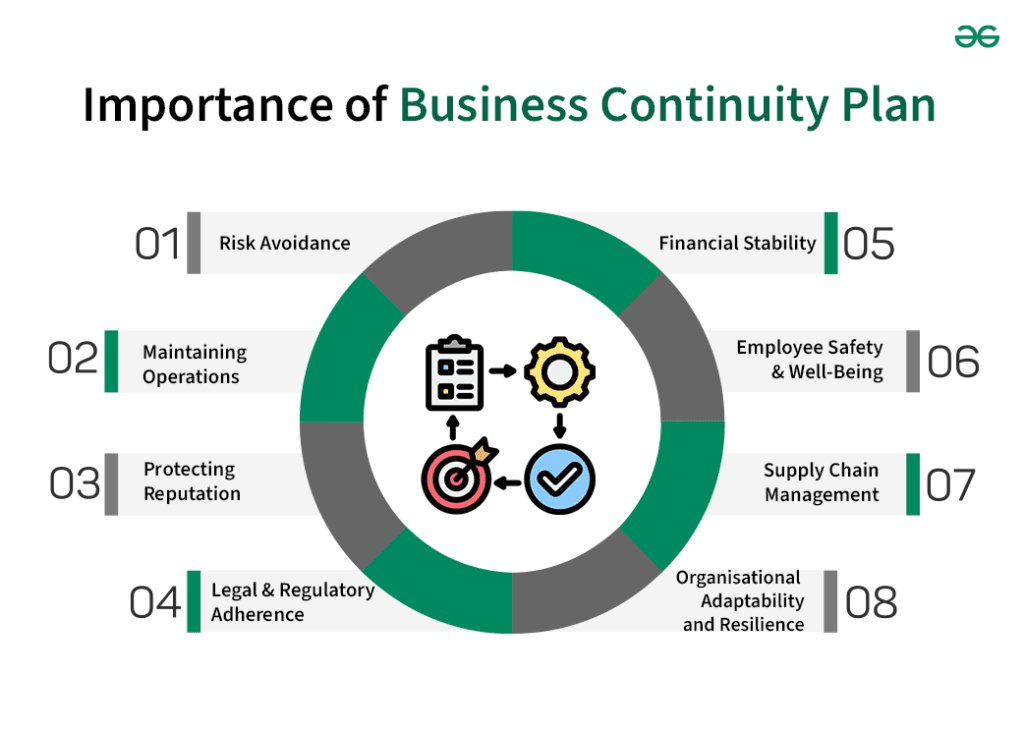 The Role of Professional Liability in Business Continuity Plans