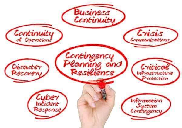 The Role of Professional Liability in Business Continuity Plans