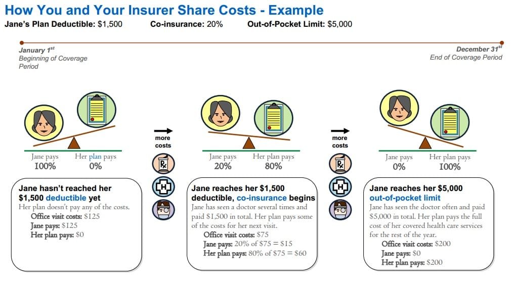 Understanding Policy Limits and Deductibles in EO Insurance for Professionals